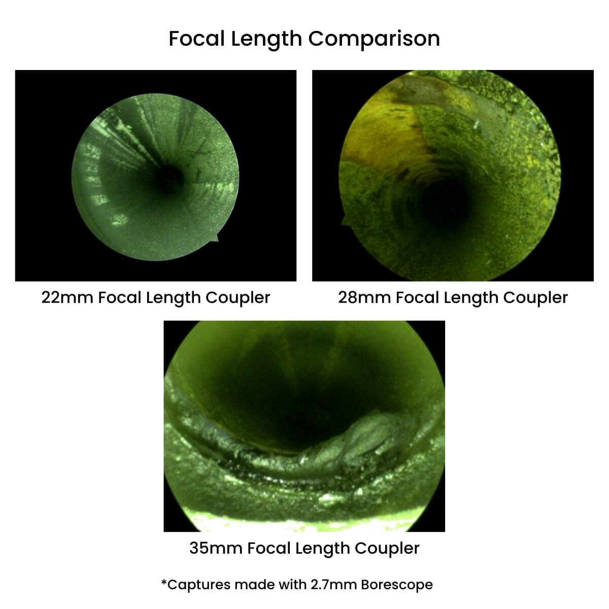 Comparison of the Focal Lengths