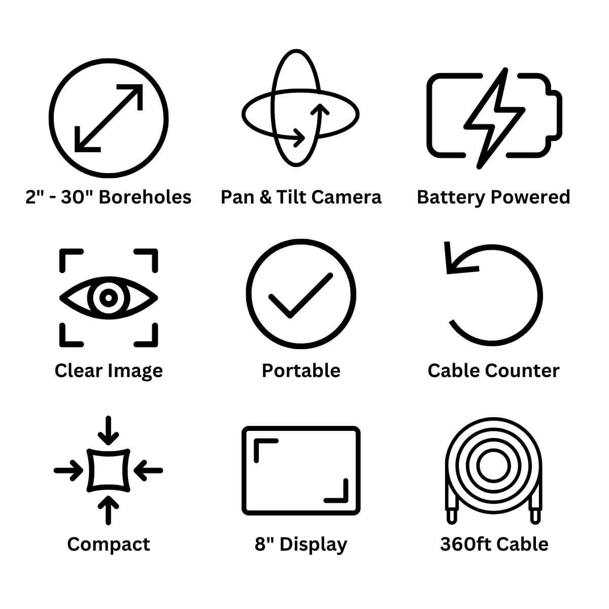 Features of the Anaconda Duct Camera