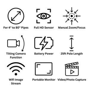 CYCLOPS TZ Manhole  Camera Features