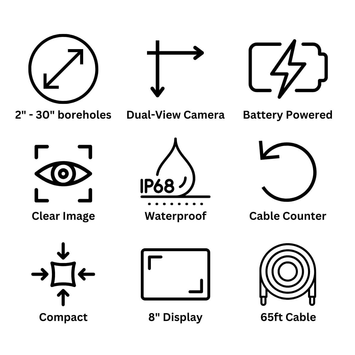 Features of the Duct Scan Camera