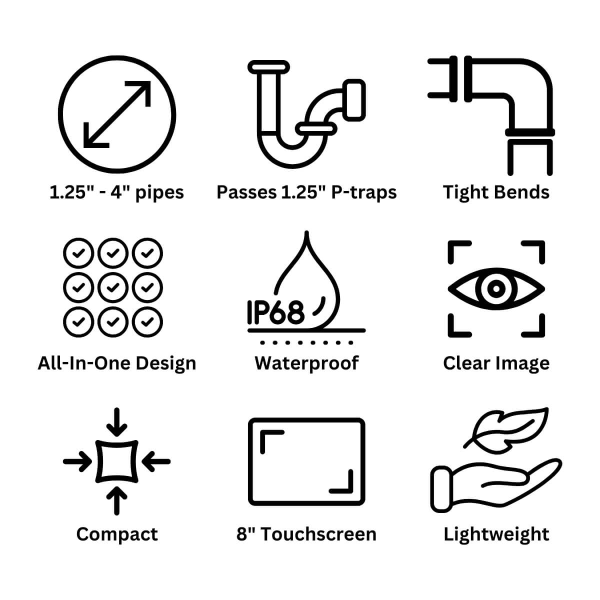 MiniFlex Camera Benefits