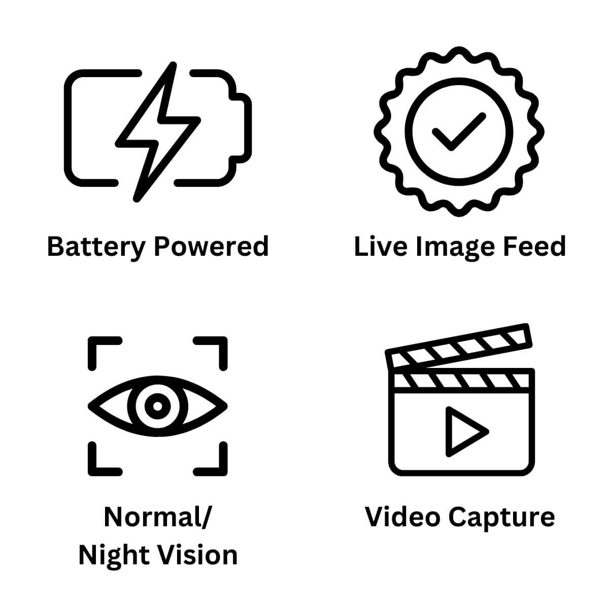 Features of the Under Vehicle Inspection Camera